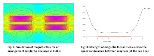 LCD-3_Magnetic_Flux_看图王.web.jpg