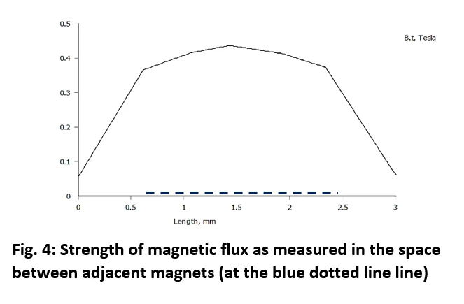 Fig_4_Magnetic_Flux_看图王.web.jpg