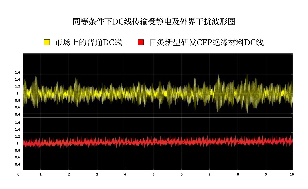 抗干扰对比图.jpg